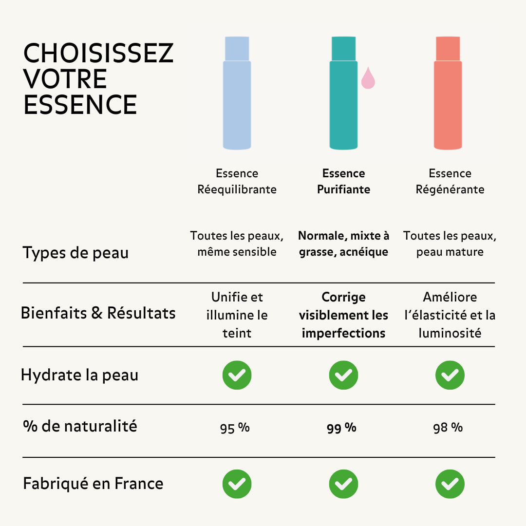 Purifying Essence