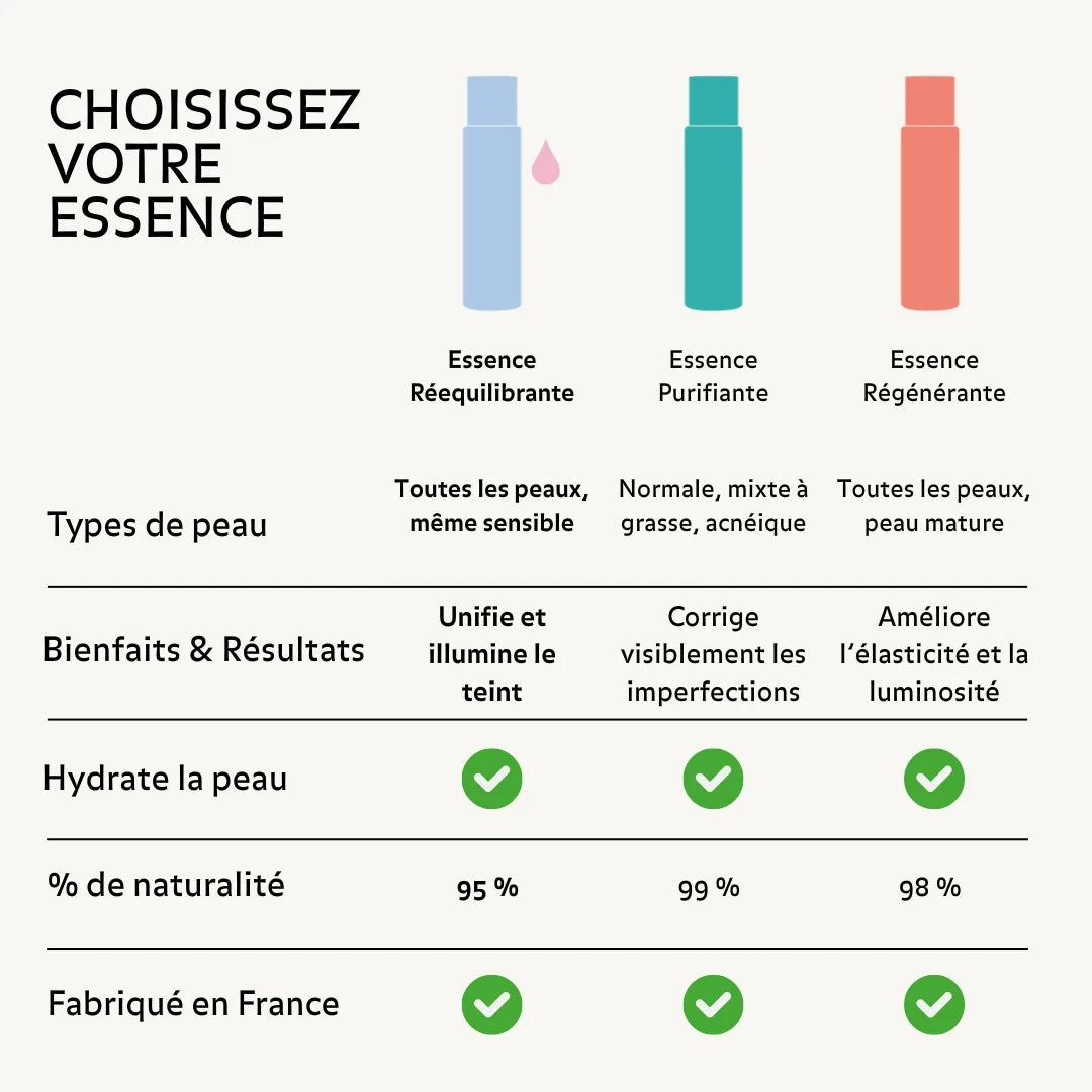Essence Rééquilibrante