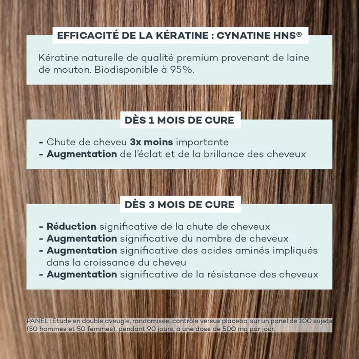 Nutrition and Hair Duo