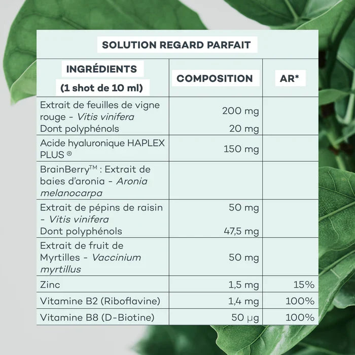 Solution Regard Parfait - Solution à action rapide