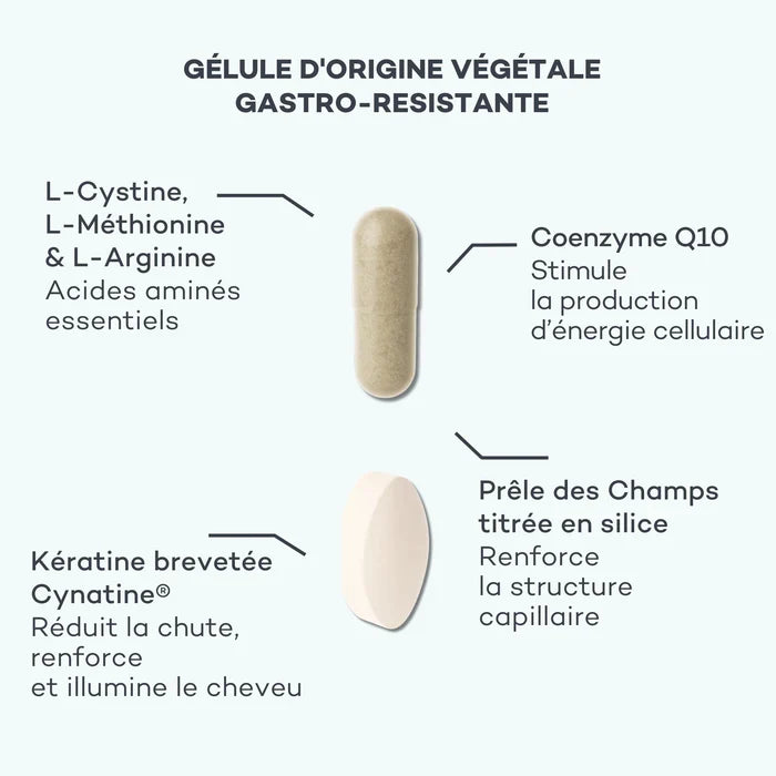 Nutrition and Hair Duo