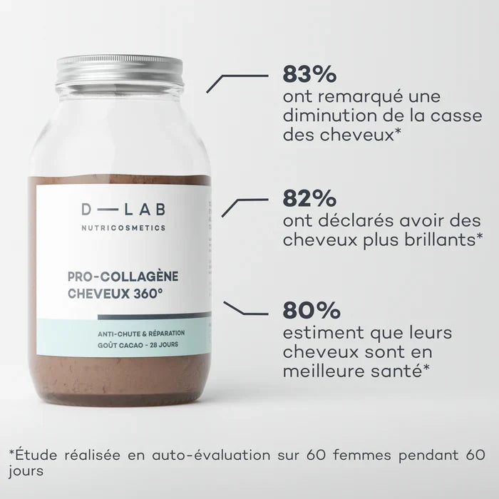 Pro-Collagen Hair 360° - Anti-Hair Loss & Repair