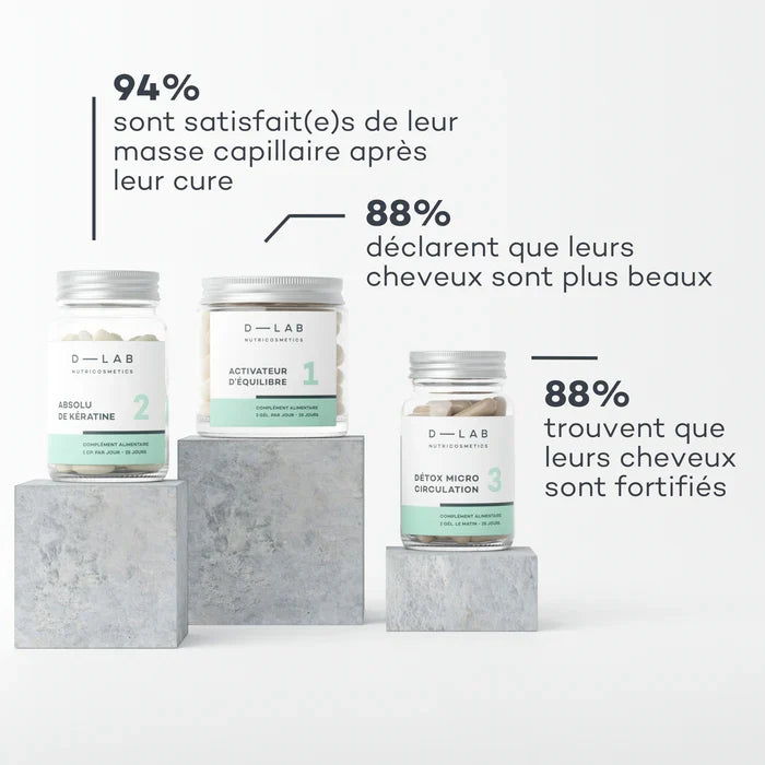 Programme Masse-Capillaire - Anti-chute & Redensifiant
