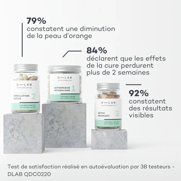 Dimpled-Fat Reduction Program