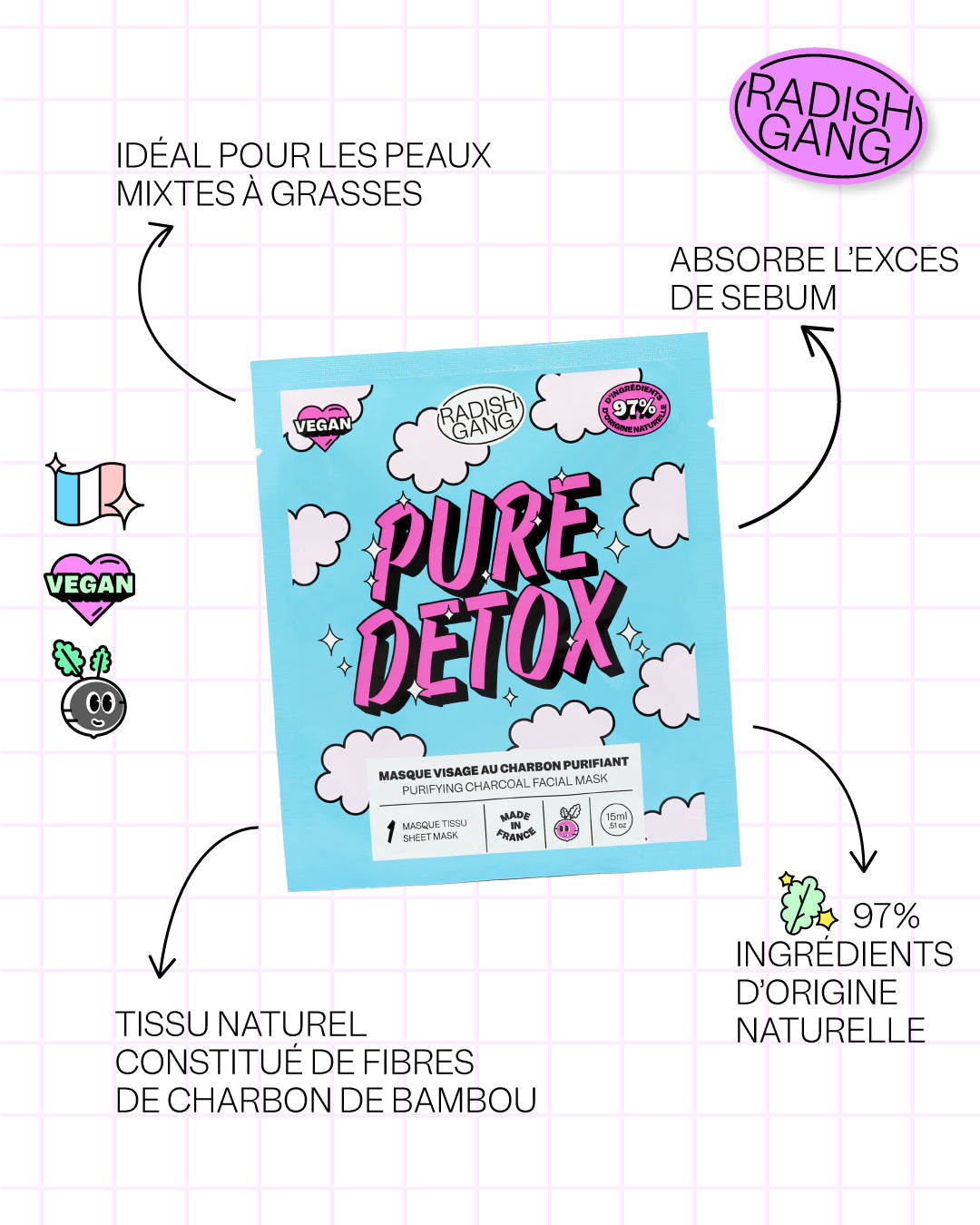 COFFRET PURE DETOX X4