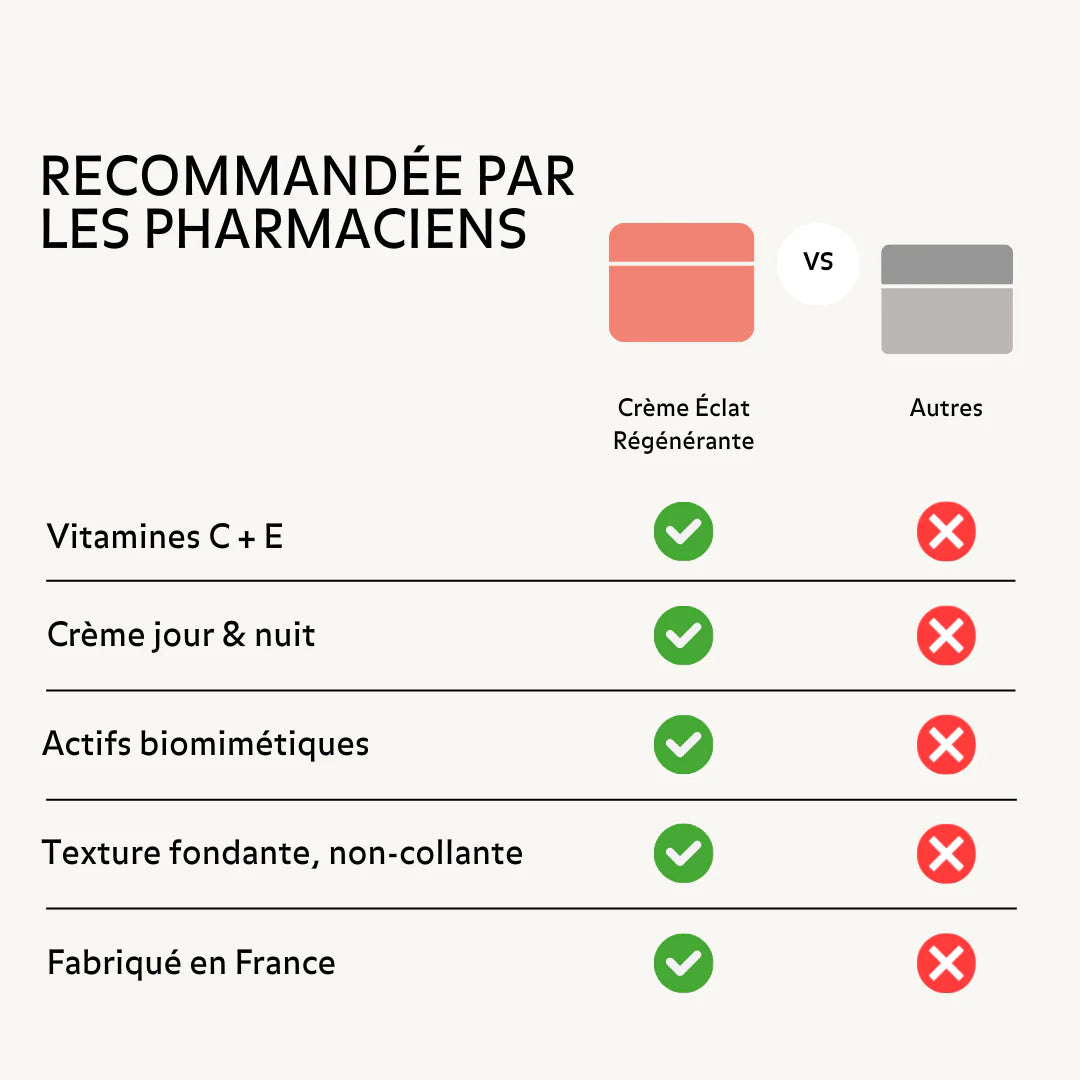 Duo Crème Éclat Régénérante