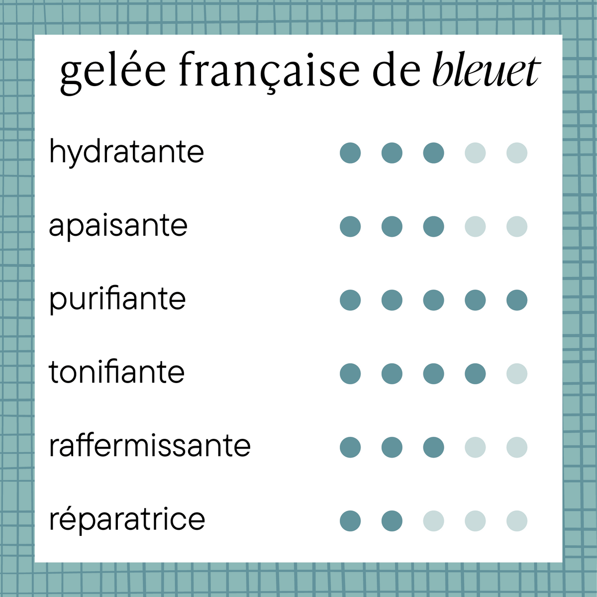 Gelée de bleuet, ortie & menthe poivrée