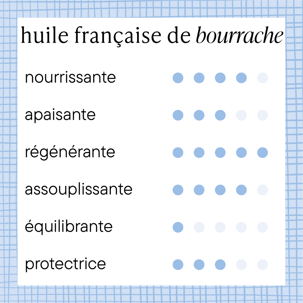 Huile de bourrache