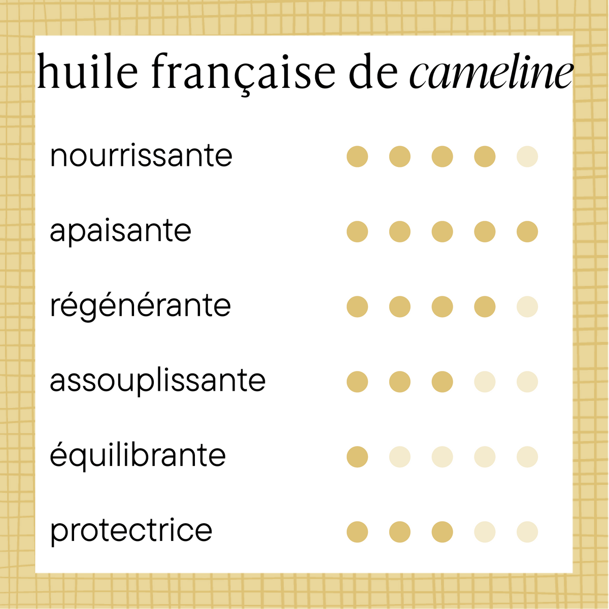 Huile de cameline