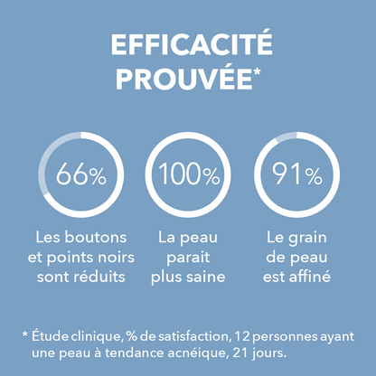 Fluide Matifiant