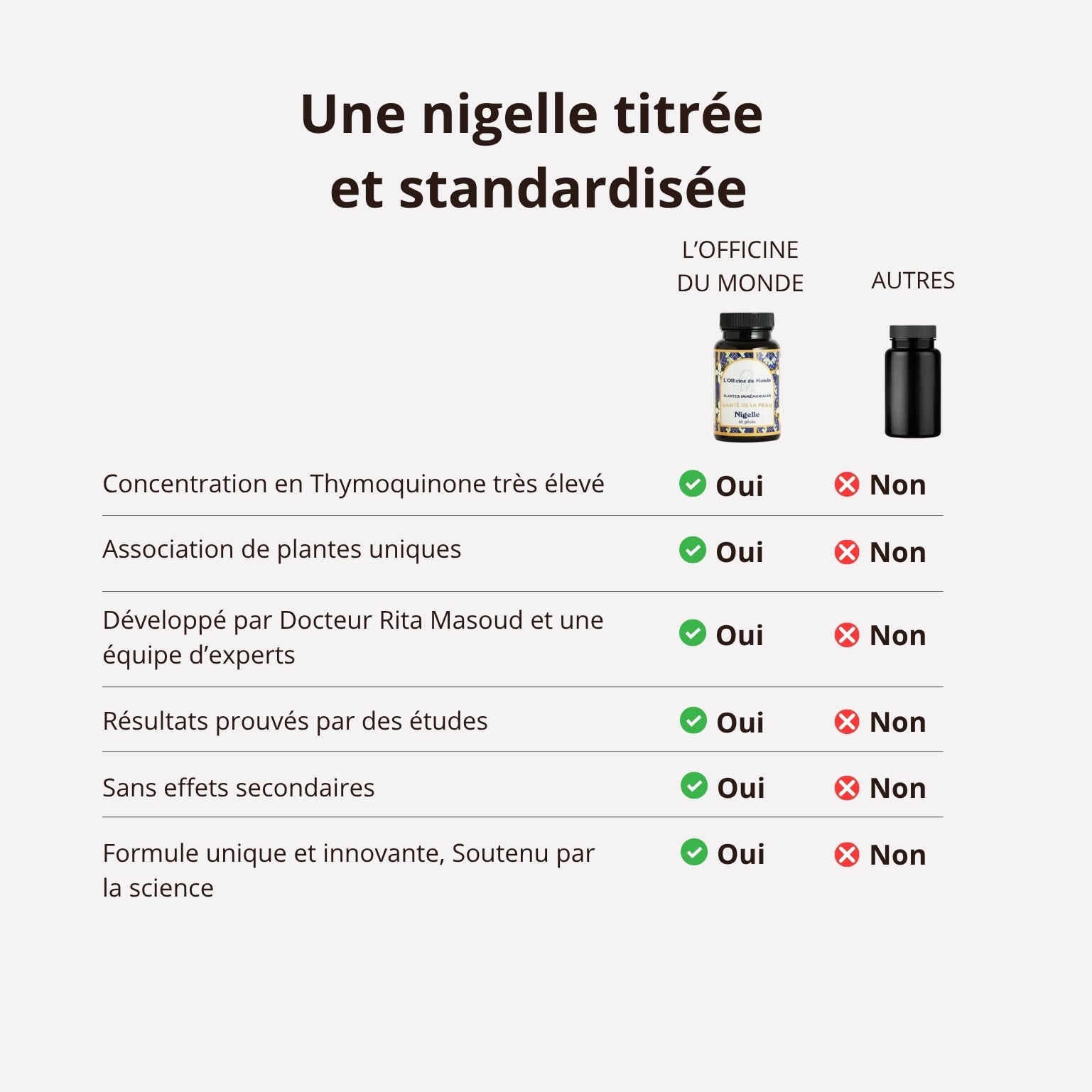 Pack Pso - Nigelle titrée en thymoquinone