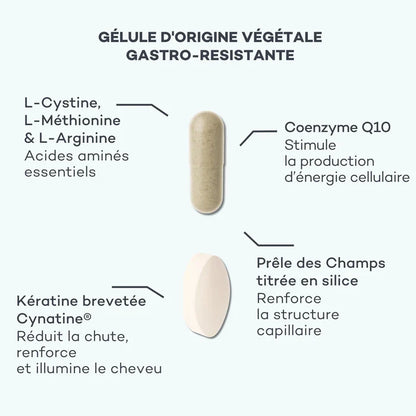 Nutrition and Hair Duo