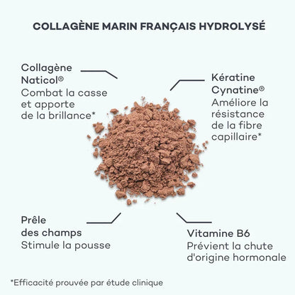 Pro-Collagen Hair 360° - Anti-Hair Loss & Repair