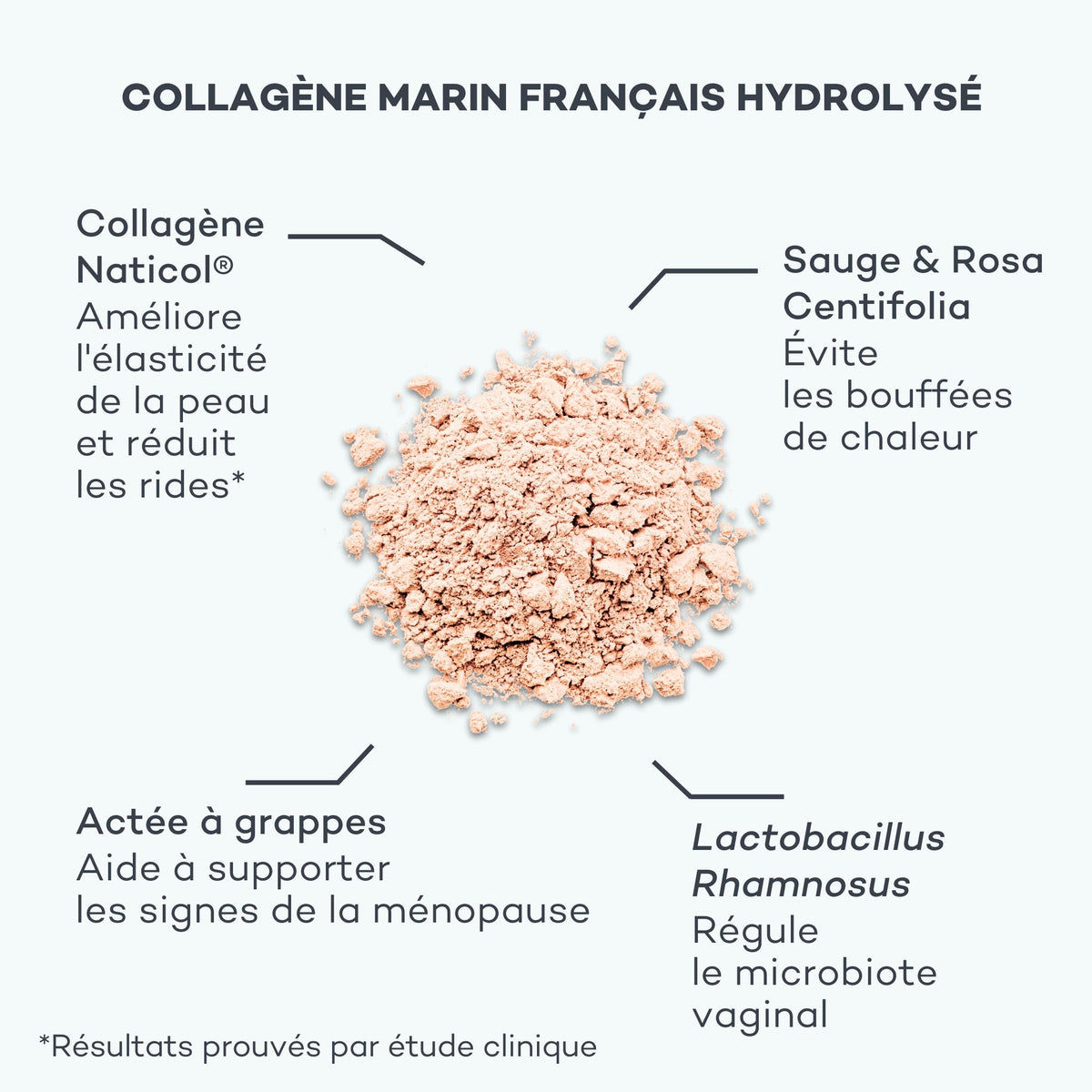 Pro-Collagène Ménopause