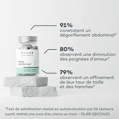 Détox Ventre Plat - Digestion & Élimination