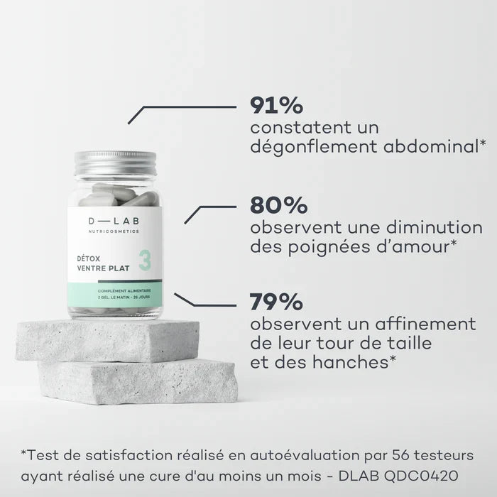Détox Ventre Plat - Digestion & Élimination