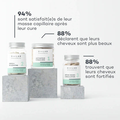 Programme Masse-Capillaire - Anti-chute & Redensifiant