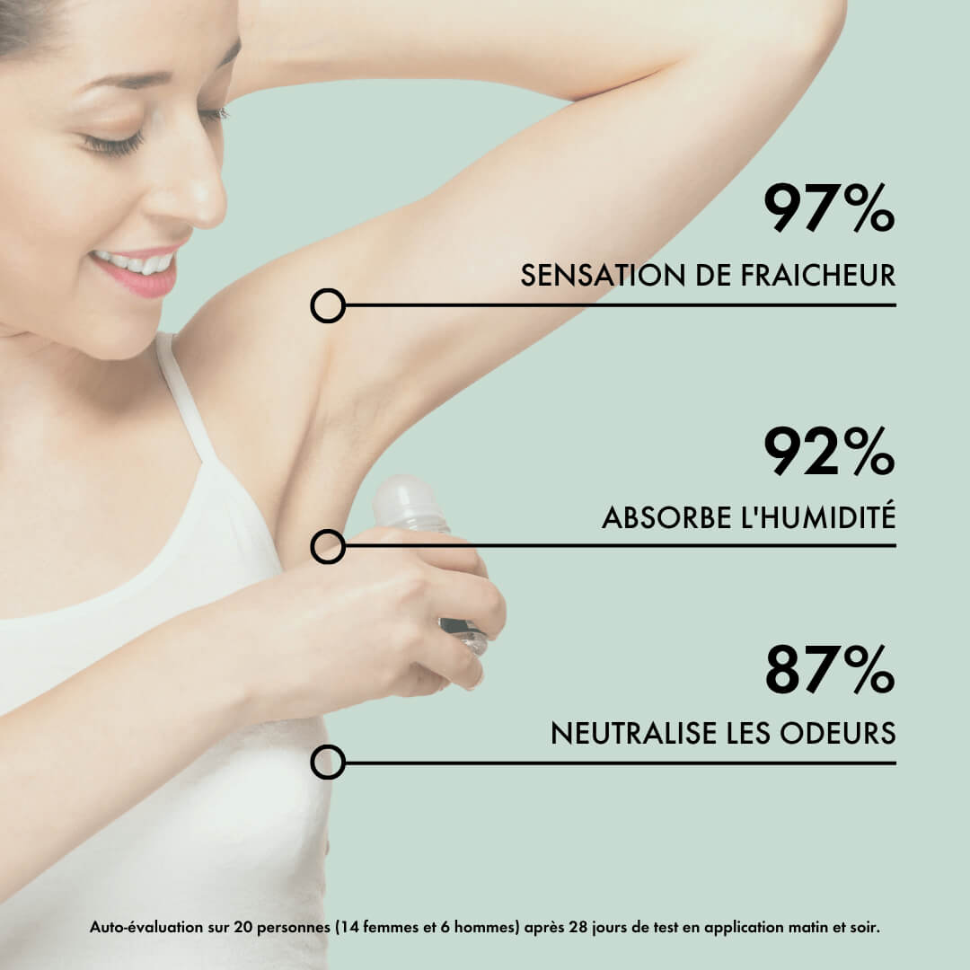 Refill | Deodorant Treatment