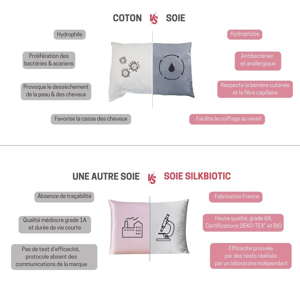 Silk Pillowcase – Made in France – [6A Grade Organic Silk] – SILKBIOTIC