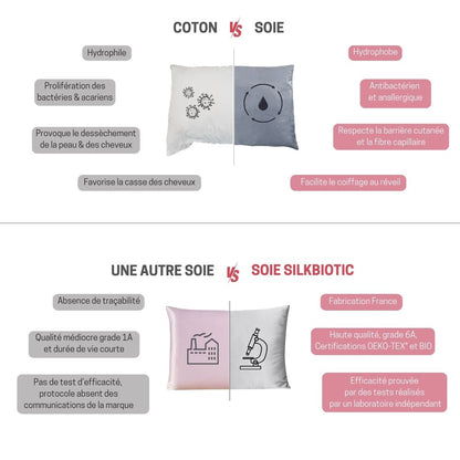 Silk Pillowcase – Made in France – [6A Grade Organic Silk] – SILKBIOTIC