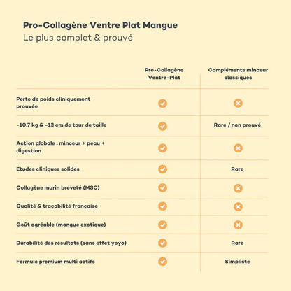 Pro-Collagène Ventre-Plat Mangue - Affinement du tour de taille