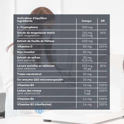 Programme Ventre-Plat