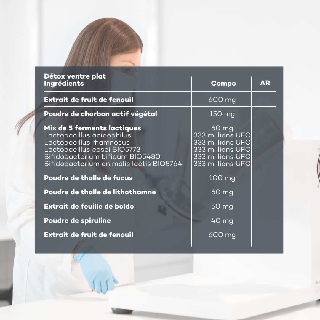Programme Ventre-Plat