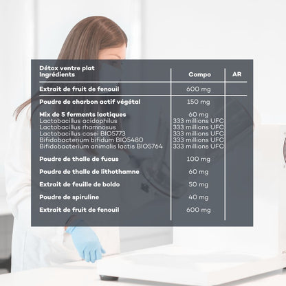 Programme Ventre-Plat