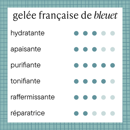 Gelée de bleuet, ortie & menthe poivrée