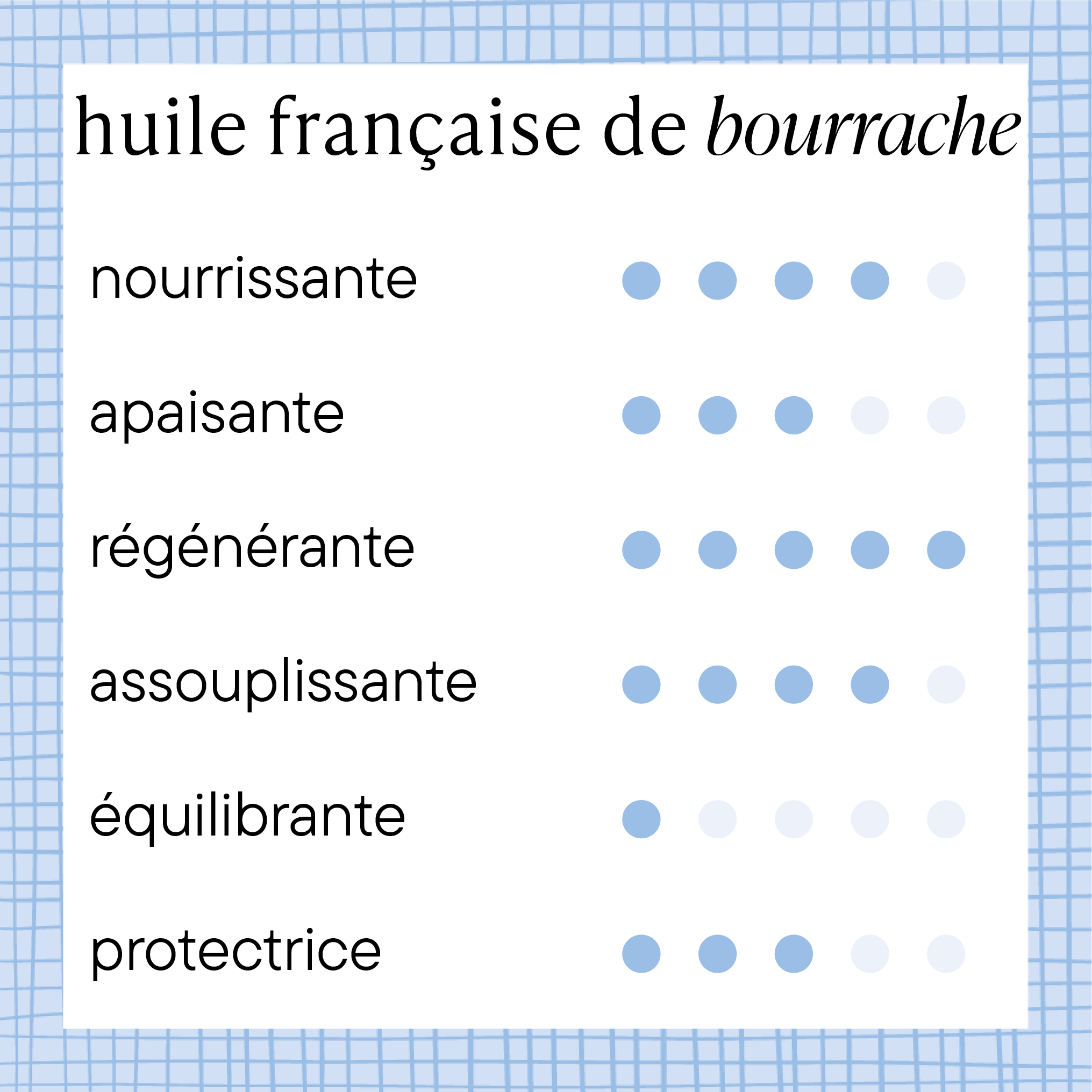 Borage oil